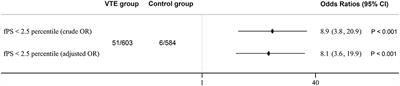 Protein S Deficiency and the Risk of Venous Thromboembolism in the Han Chinese Population